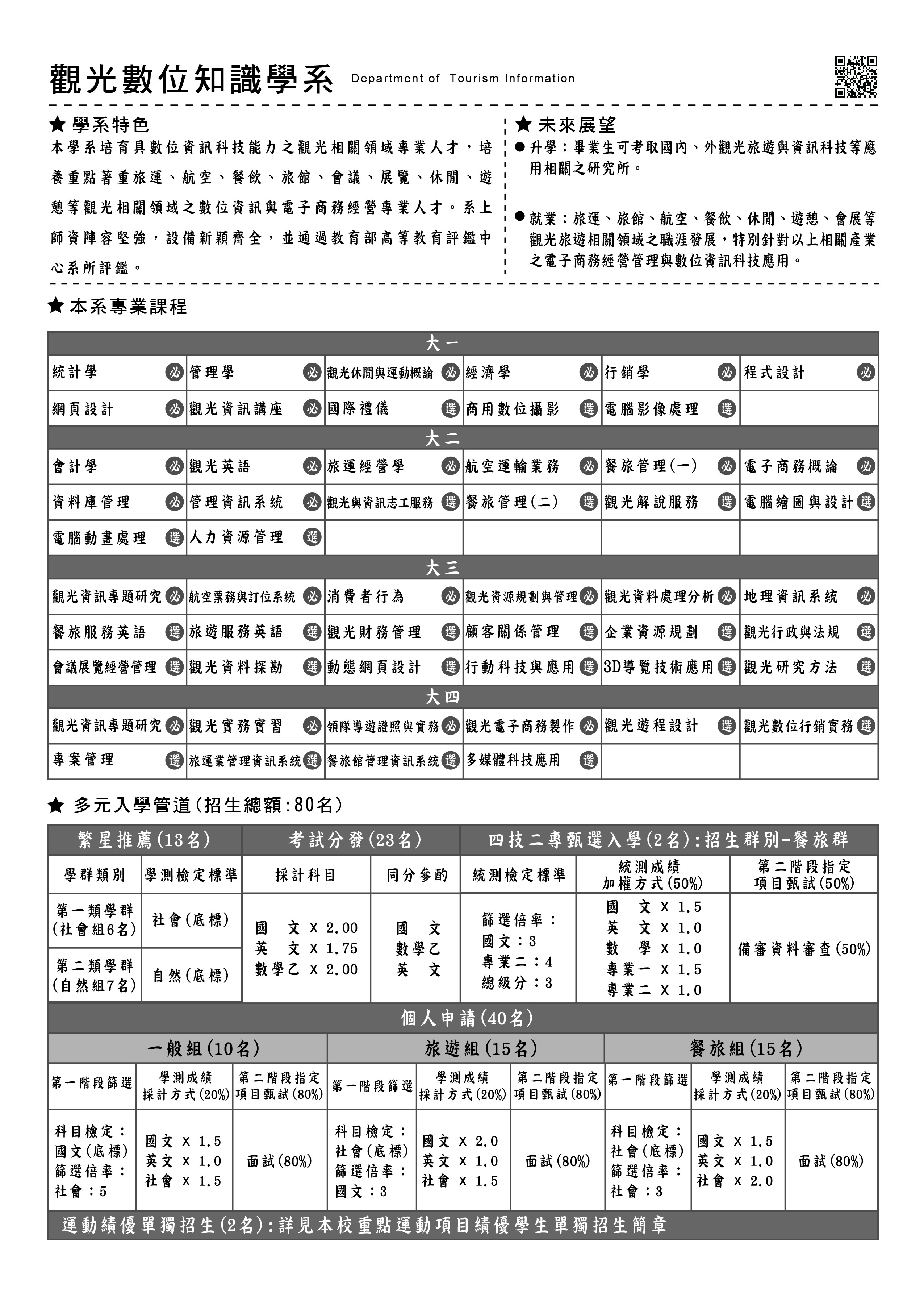 招生簡介