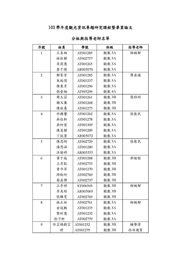 103學年度觀光資訊專題研究課程暨畢業論文分組與指導老師名單圖片