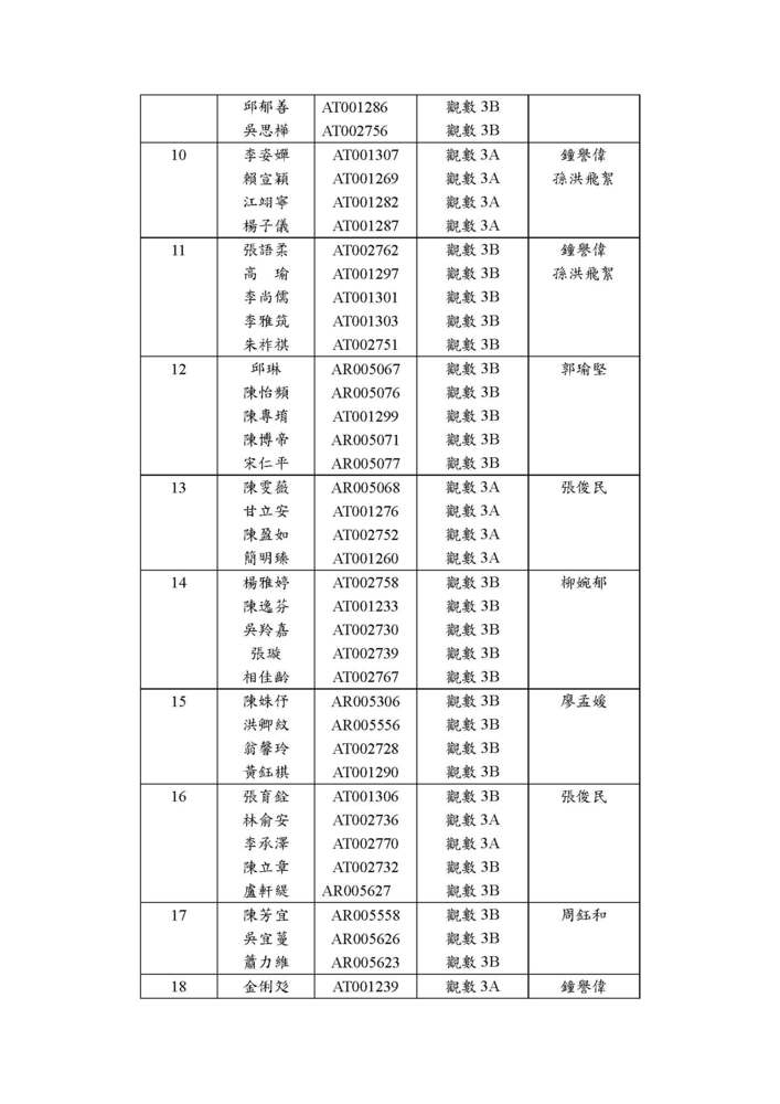 103學年度觀光資訊專題研究課程暨畢業論文分組與指導老師名單圖片