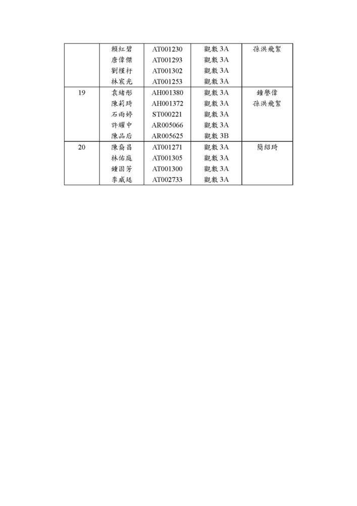 103學年度觀光資訊專題研究課程暨畢業論文分組與指導老師名單圖片