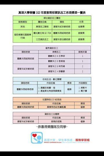 恭喜志工團隊拿下教育部資訊志工102年度績優團隊銀質獎、2位優秀志工、微電影、電子書、紀念品設計等5大獎項圖片